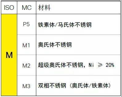 【巨高機(jī)床】不同的金屬材料，切削起來有什么不同？(圖5)