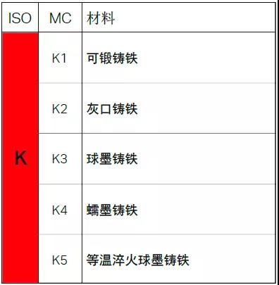 【巨高機(jī)床】不同的金屬材料，切削起來有什么不同？(圖7)