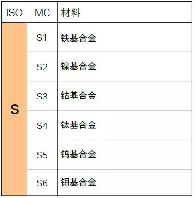 【巨高機(jī)床】不同的金屬材料，切削起來有什么不同？(圖11)
